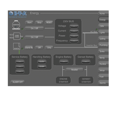Typ PowerPlex® TouchPC Software von E-T-A: PowerPlex® System über kundenspezifische Bedienoberflächen (GUI) zu steuern.